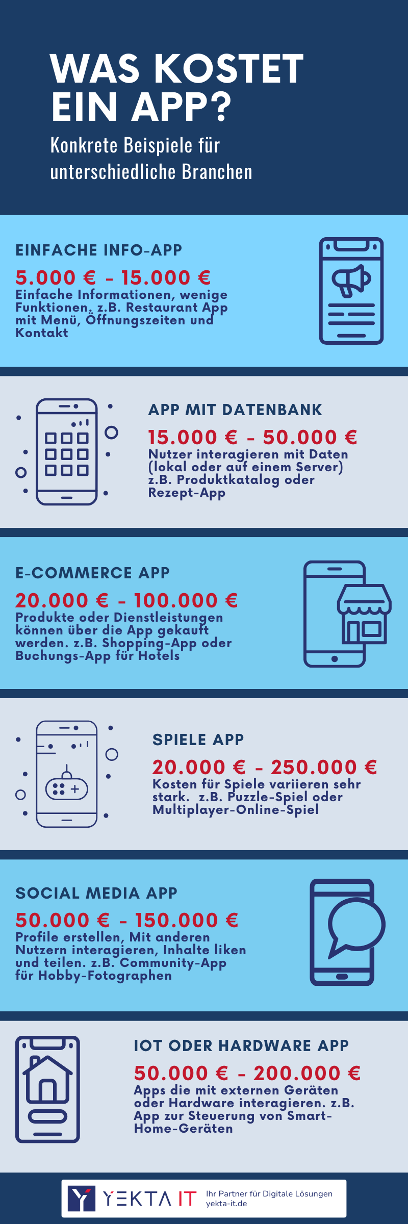 App Entwicklung Kosten Infographik | Yekta IT