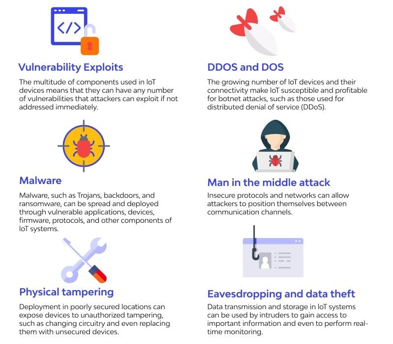Cybersecurity Herausforderungen IoT