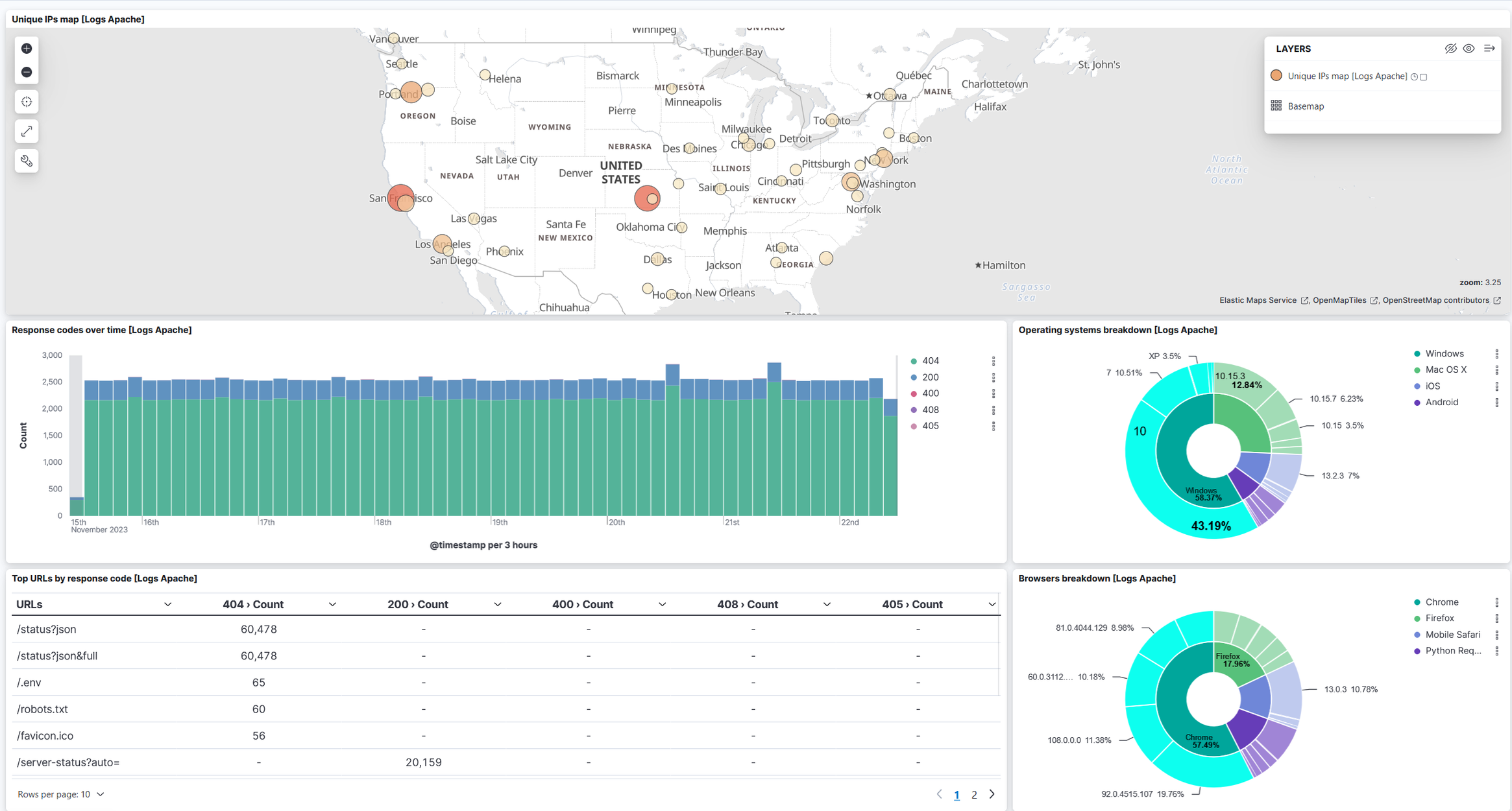 Kibana
